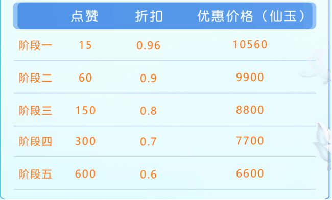 0.1元一万赞QQ（一元10000赞）