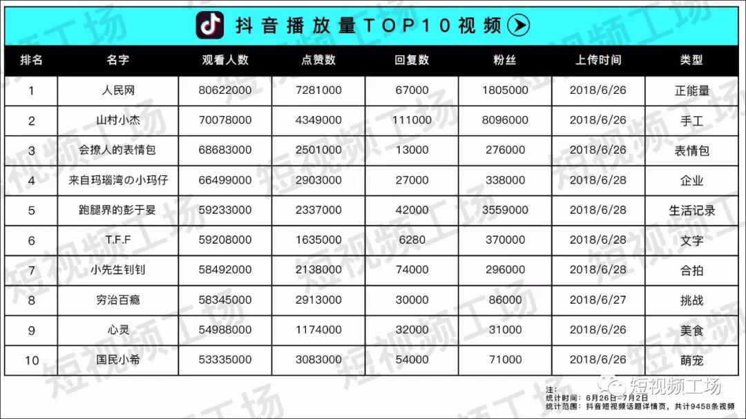 免费快手播放量网站（免费快手播放量网站蚂蚁）