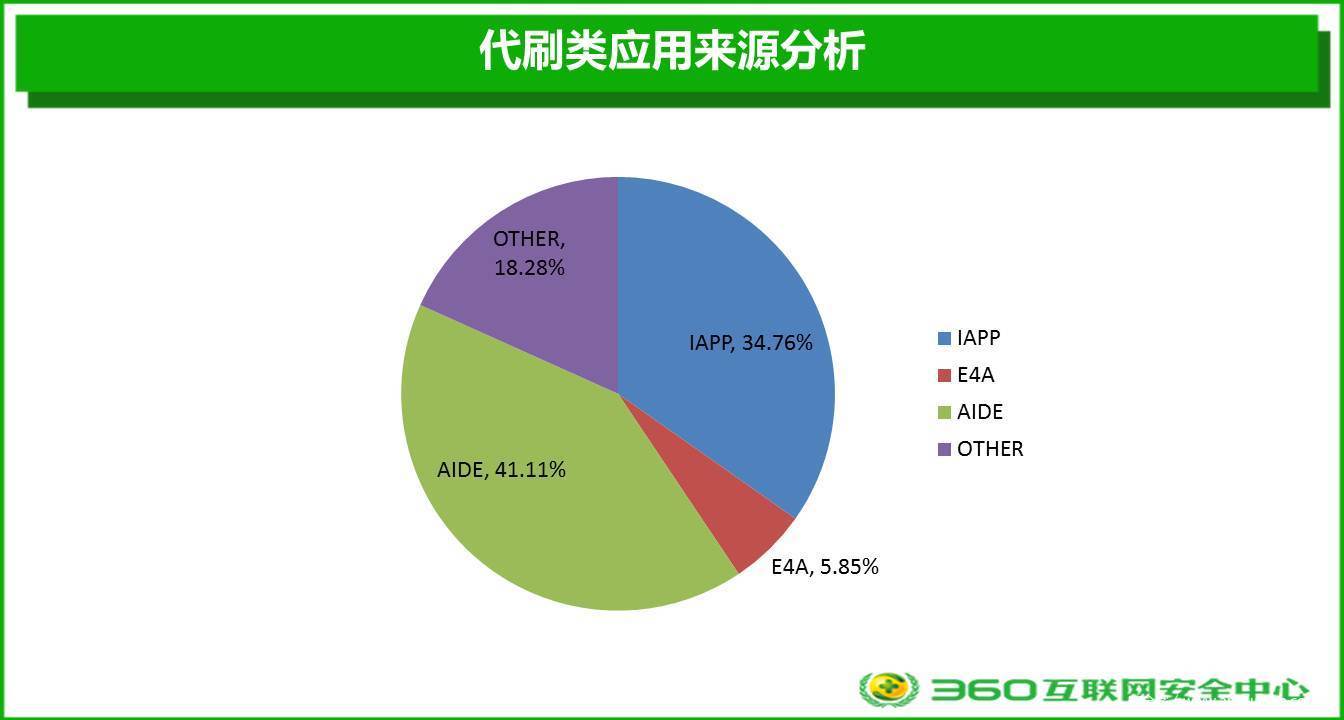 关于QQ代刷.代刷粉丝代刷播放量的信息