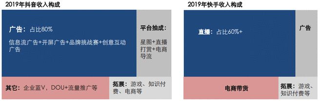 快手接单平台业务（快手接单平台业务怎么样）