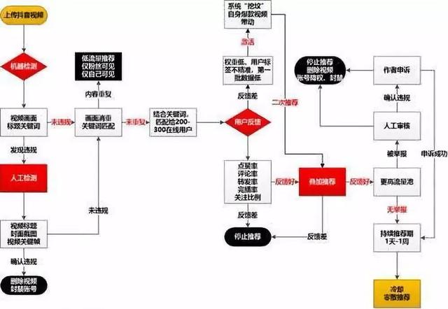 代刷网快手播放量（快手代刷500播放）