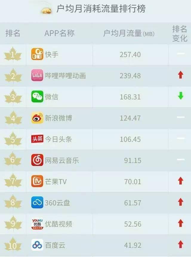 快手代刷软件（网红快手代刷软件）