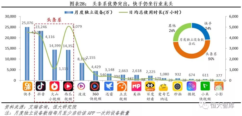 QQ业务抖音快手（抖音和扣扣有关系吗）