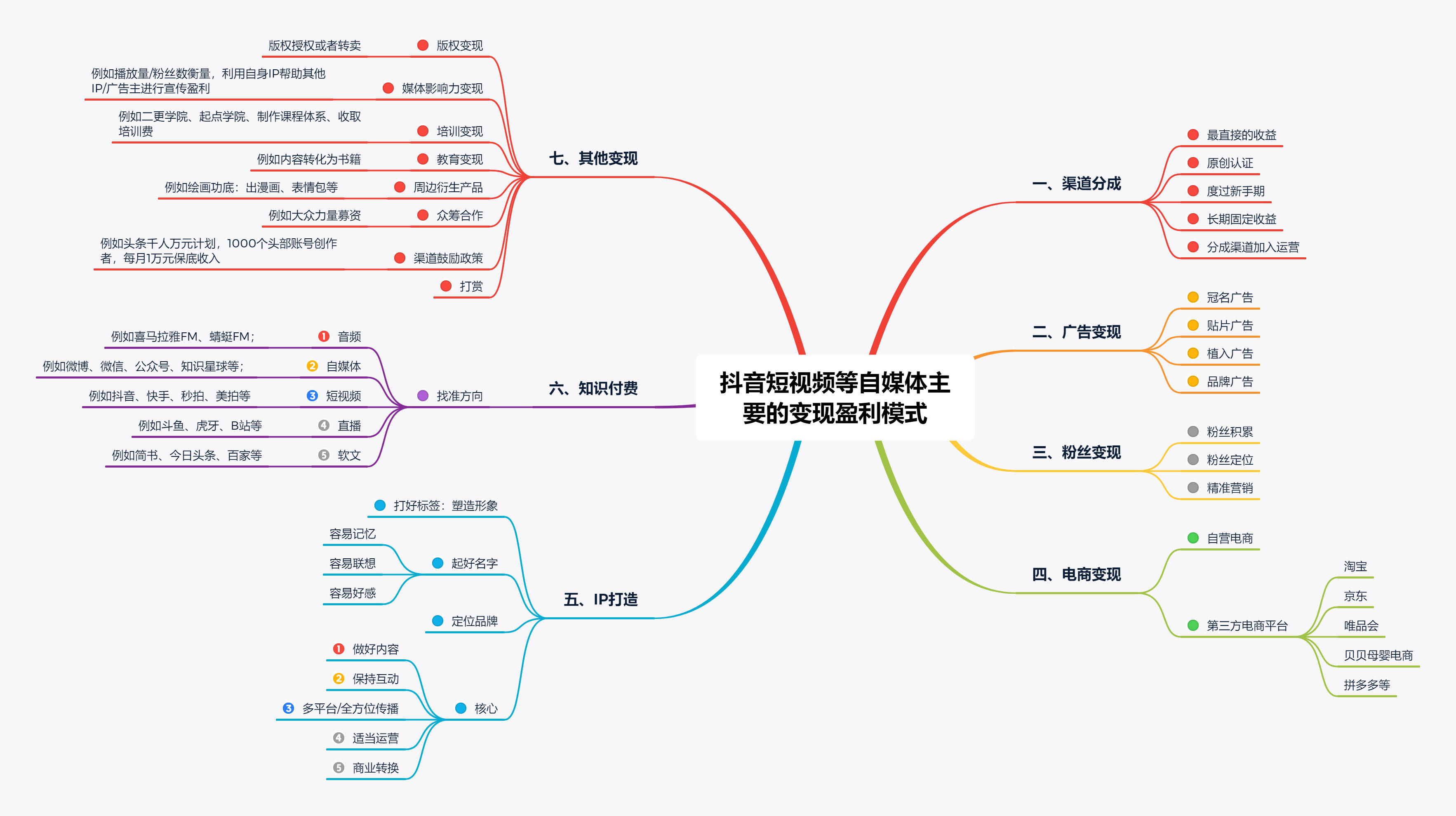 抖音在线涨粉平台（抖音在线涨粉平台抽成多少）