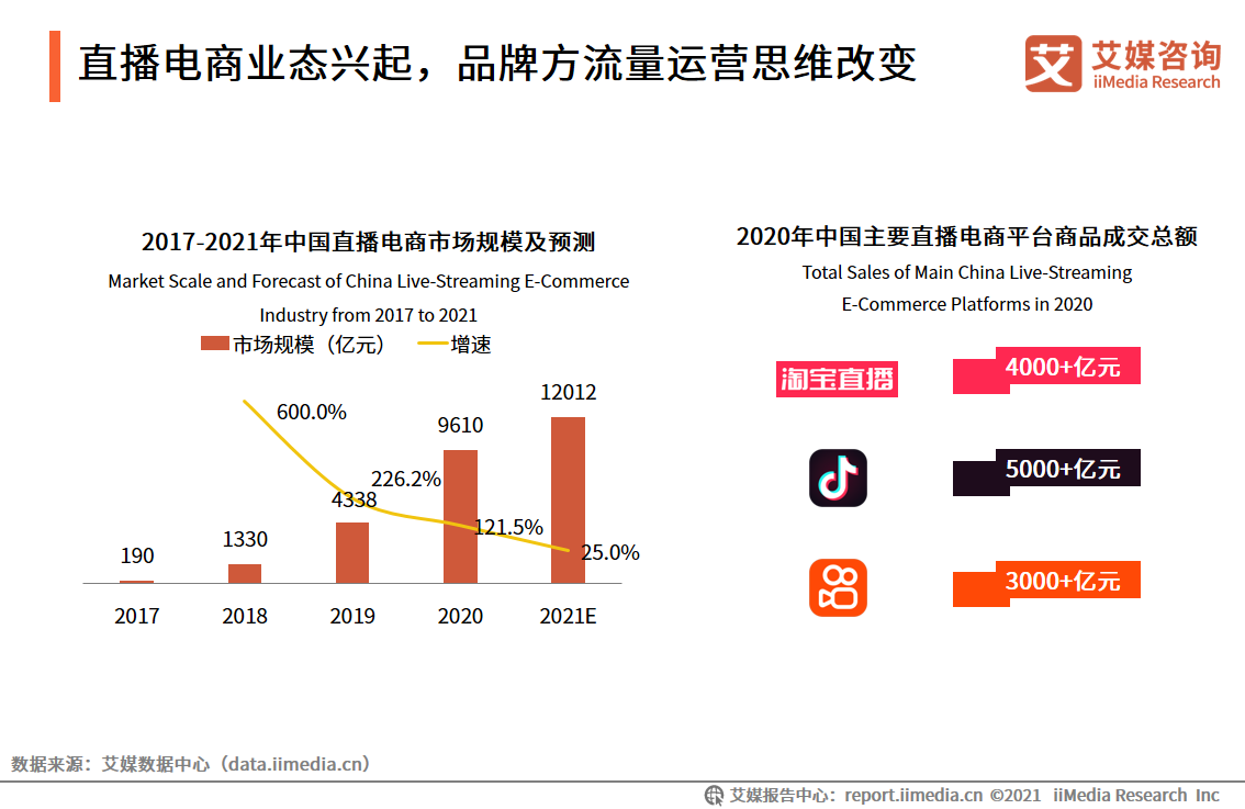 抖音号批发自助平台（抖音号批发全自动发卡首页）