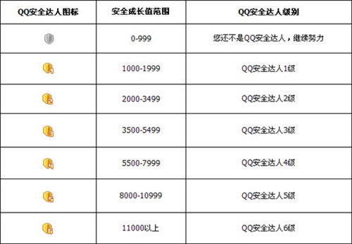 代网刷qq成长值（刷成长值网站2019）