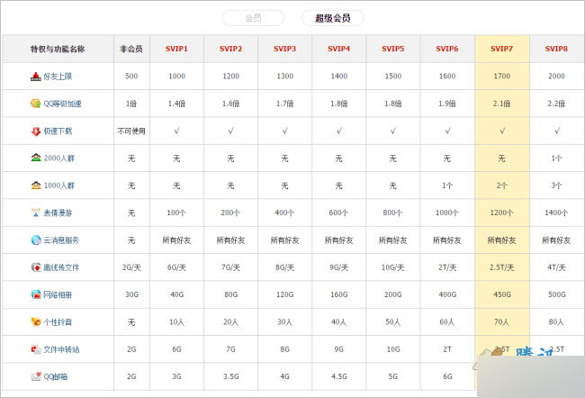 代网刷qq成长值（刷成长值网站2019）