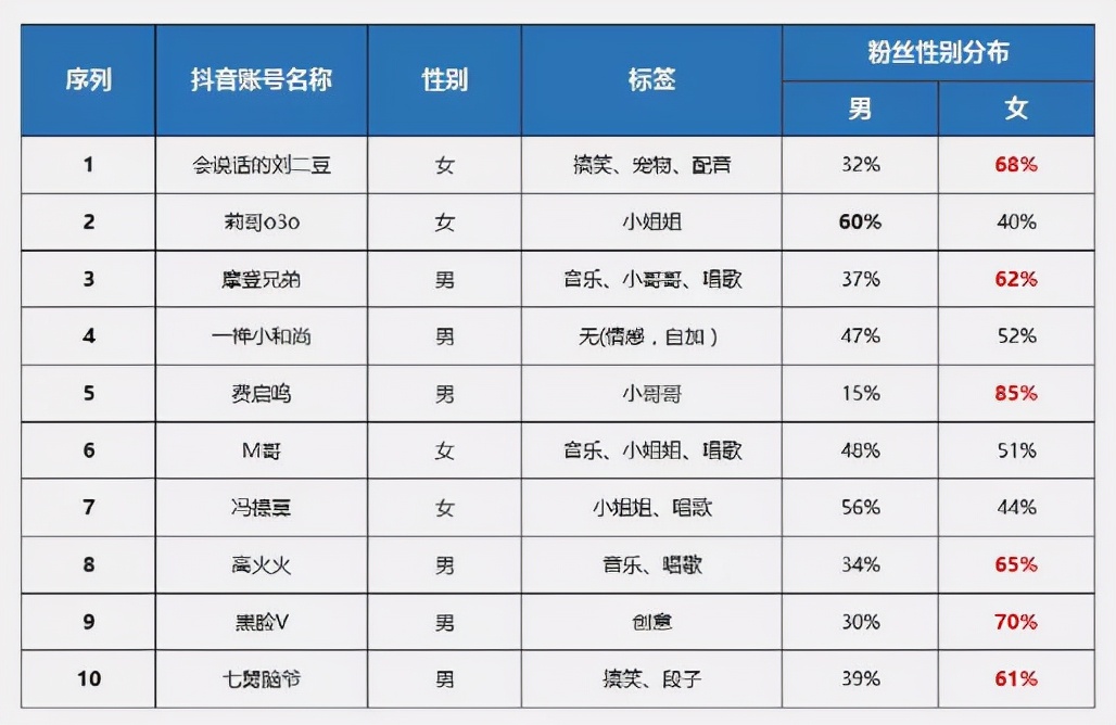 抖音涨人气平台加盟（抖音涨人气平台加盟多少钱）