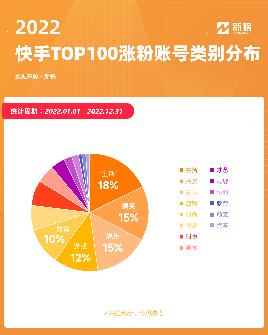 快手0.1元涨10000粉（快手涨粉丝1元10000活粉）