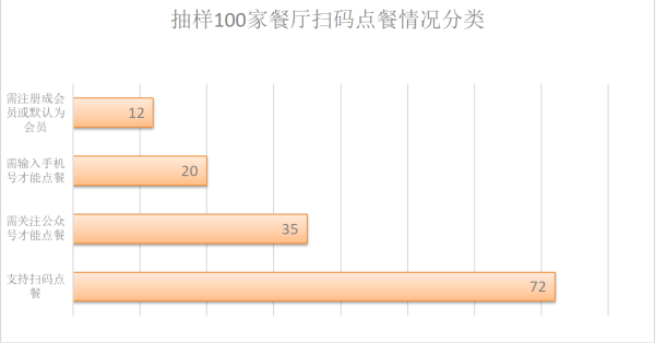 ks24小时自助下单平台网站（ks24小时自助下单平台网站自定义评论）