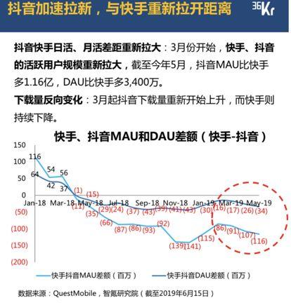 24小时秒单业务平台快手（24小时秒单业务平台便宜快手）