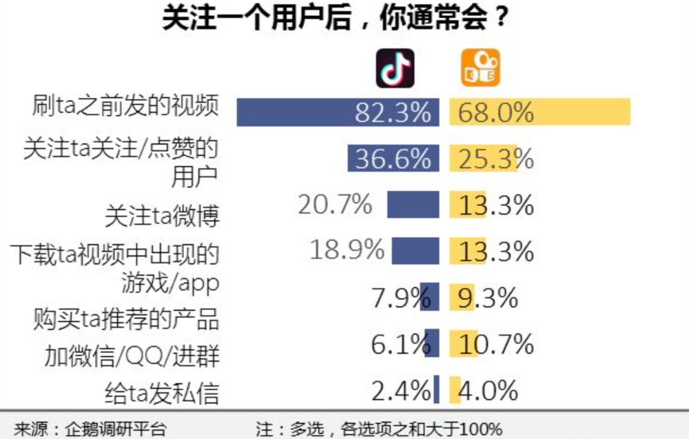 包含抖音2元1000粉自助下单的词条