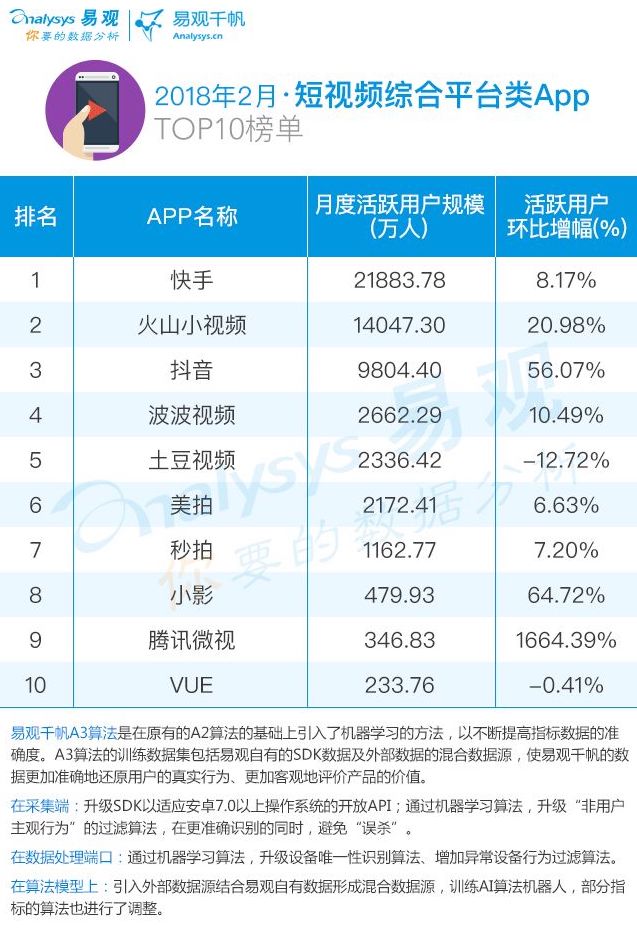 快手小居代刷网站（快手小居代刷网站是什么）