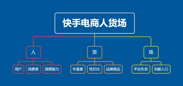 快手代网站（快手代网站刷）