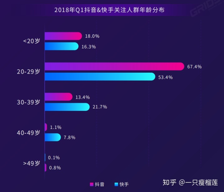 包含抖音粉丝自助平台全网最低价的词条