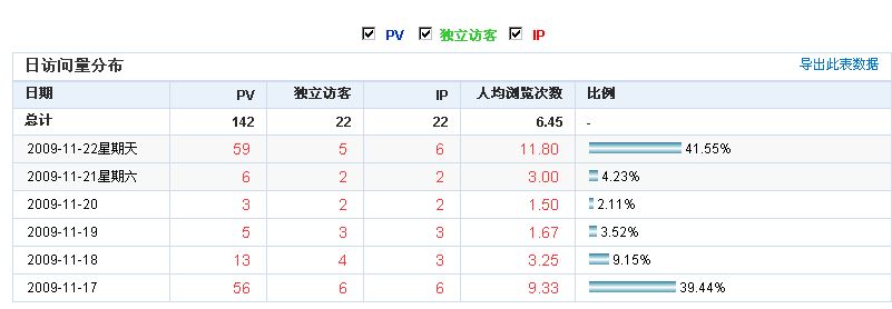 qq空间刷访客量网站（空间刷访客量网站低价）