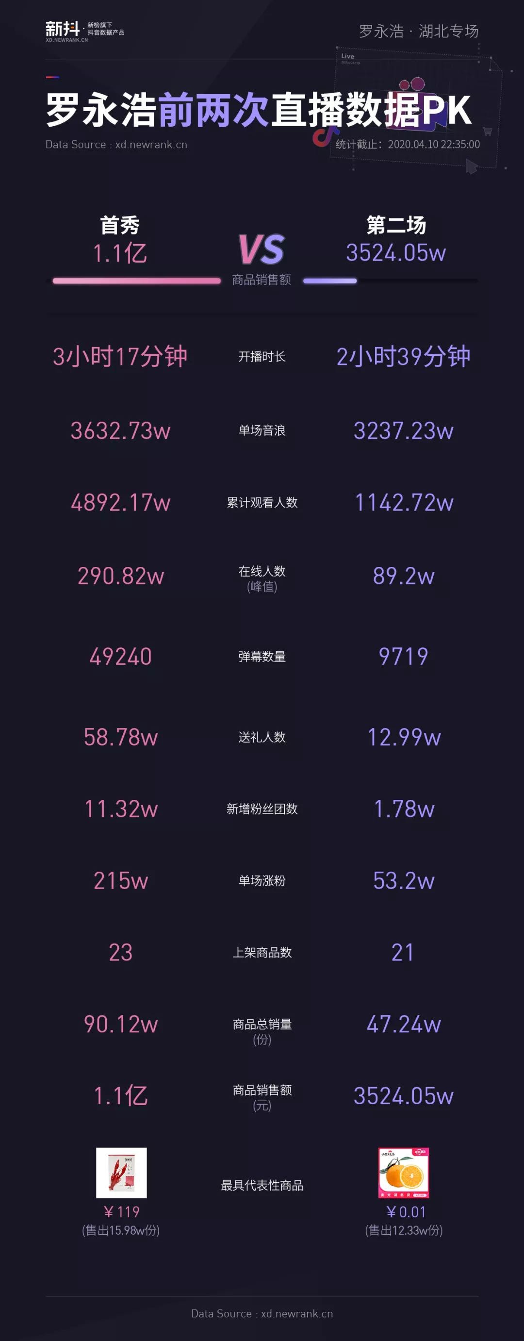 关于0.01元一万个快手播放的信息