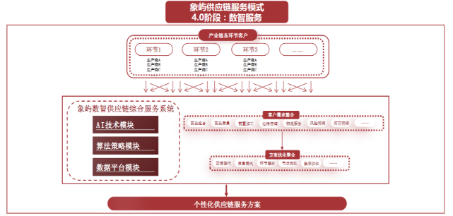 空间业务平台（空间业务下单平台）