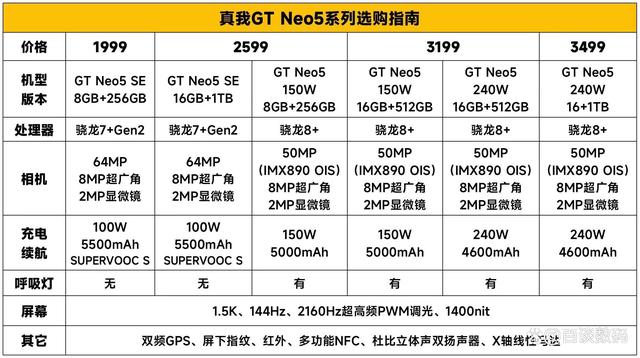 光速带刷网（光速宽带是什么意思）