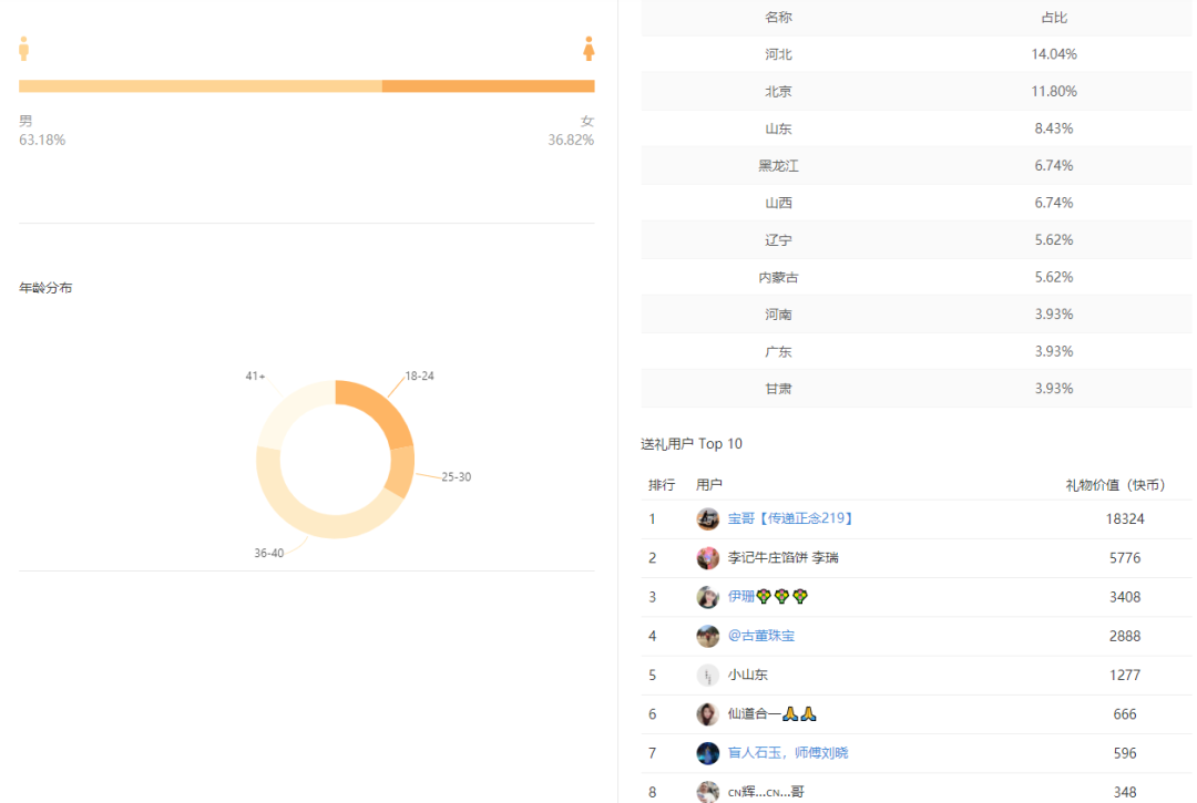 快手一元1000粉丝平台（快手一元1000粉丝平台赚多少钱）