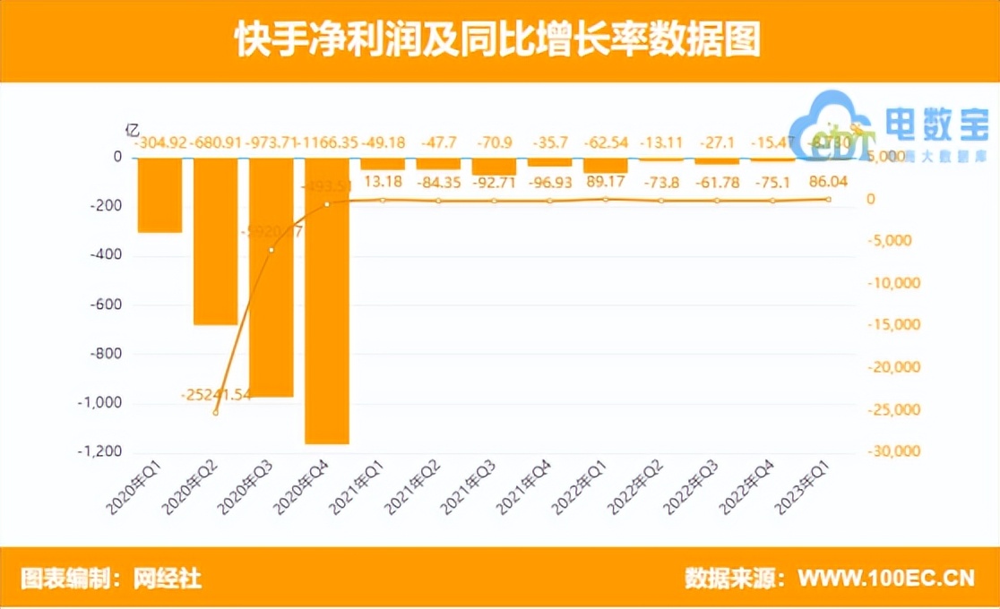 快手业务免费网站（快手业务免费网站是什么）