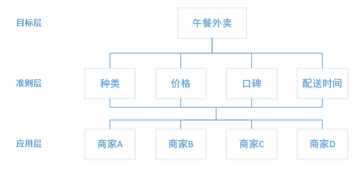 全网低价下单自助平台（全网低价下单自助平台快手）