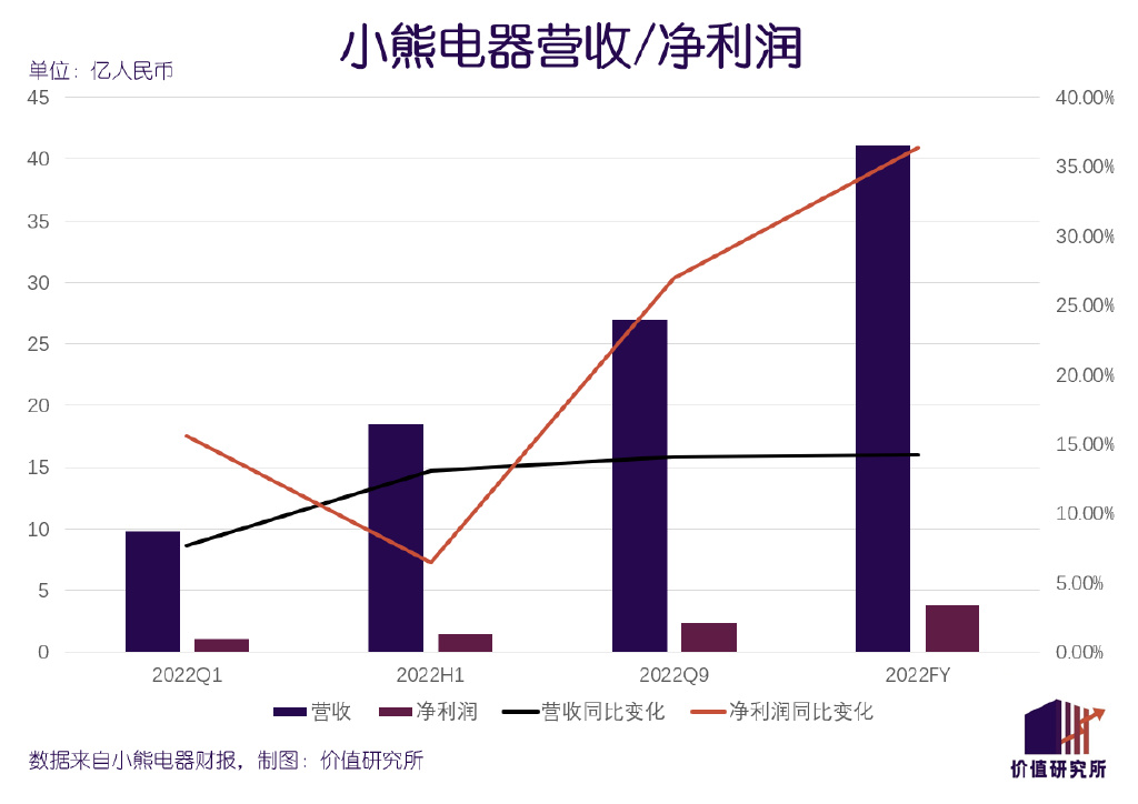 小熊业务平台（小熊网络科技有限公司）