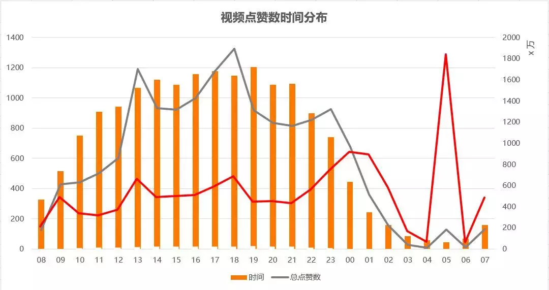 抖音浏览量在线刷平台（抖音刷浏览量会不会发现会怎么样）