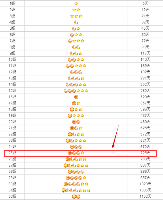 qq空间买点赞（空间买点赞1毛10000赞）