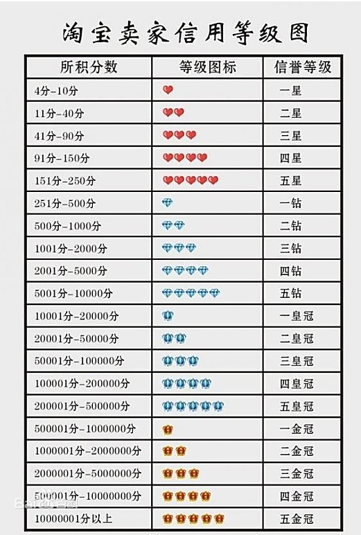 刷钻0.01（刷钻什么好的网站啊）