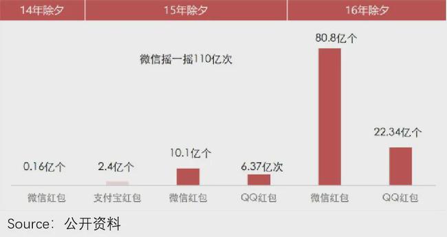 一元买100赞快手微信支付（一元买100赞快手微信支付多少钱）