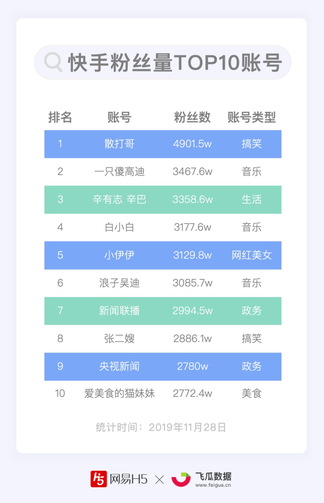 快手涨粉网站平台（快手涨粉网站平台有哪些）