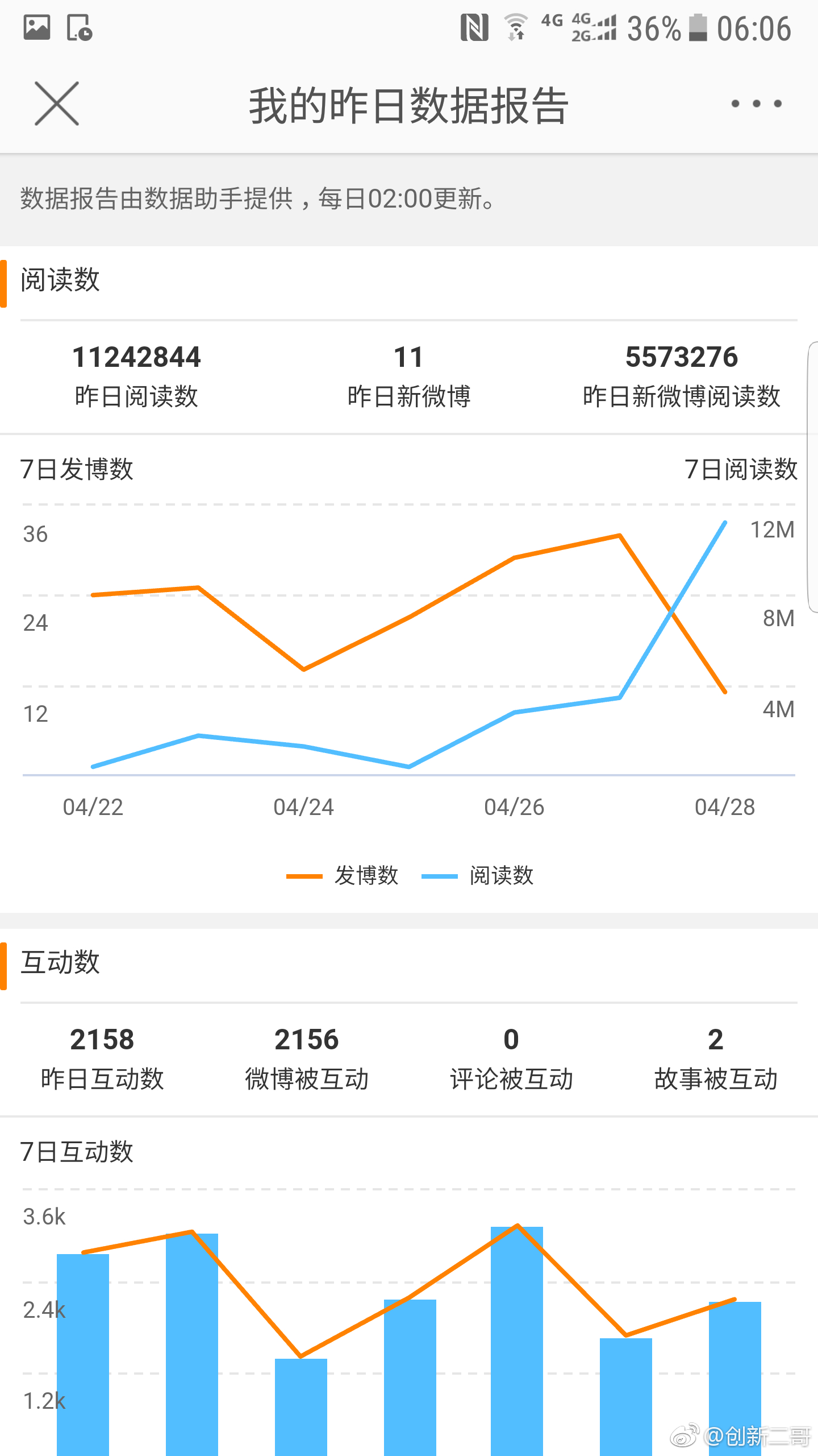 关于微博快速提升阅读量的方法介绍的信息