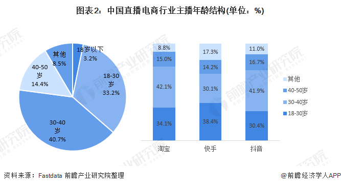 快手卡盟三万一元（卡盟快手粉丝3元一万平台）