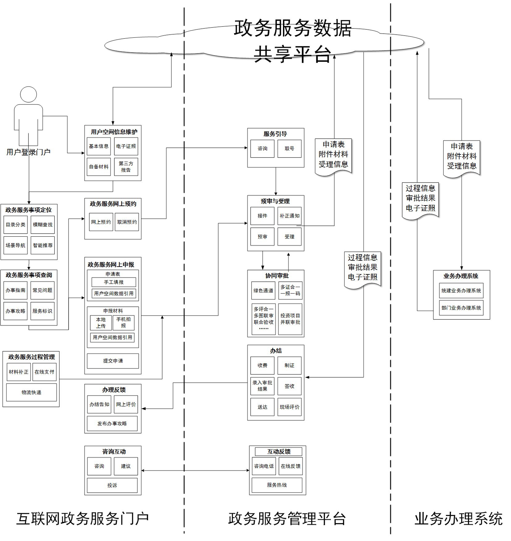 空间业务平台（空间业务在线下单全网最低价）