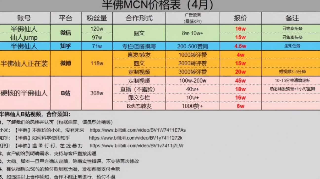 全网最低刷（全网最低刷网课）