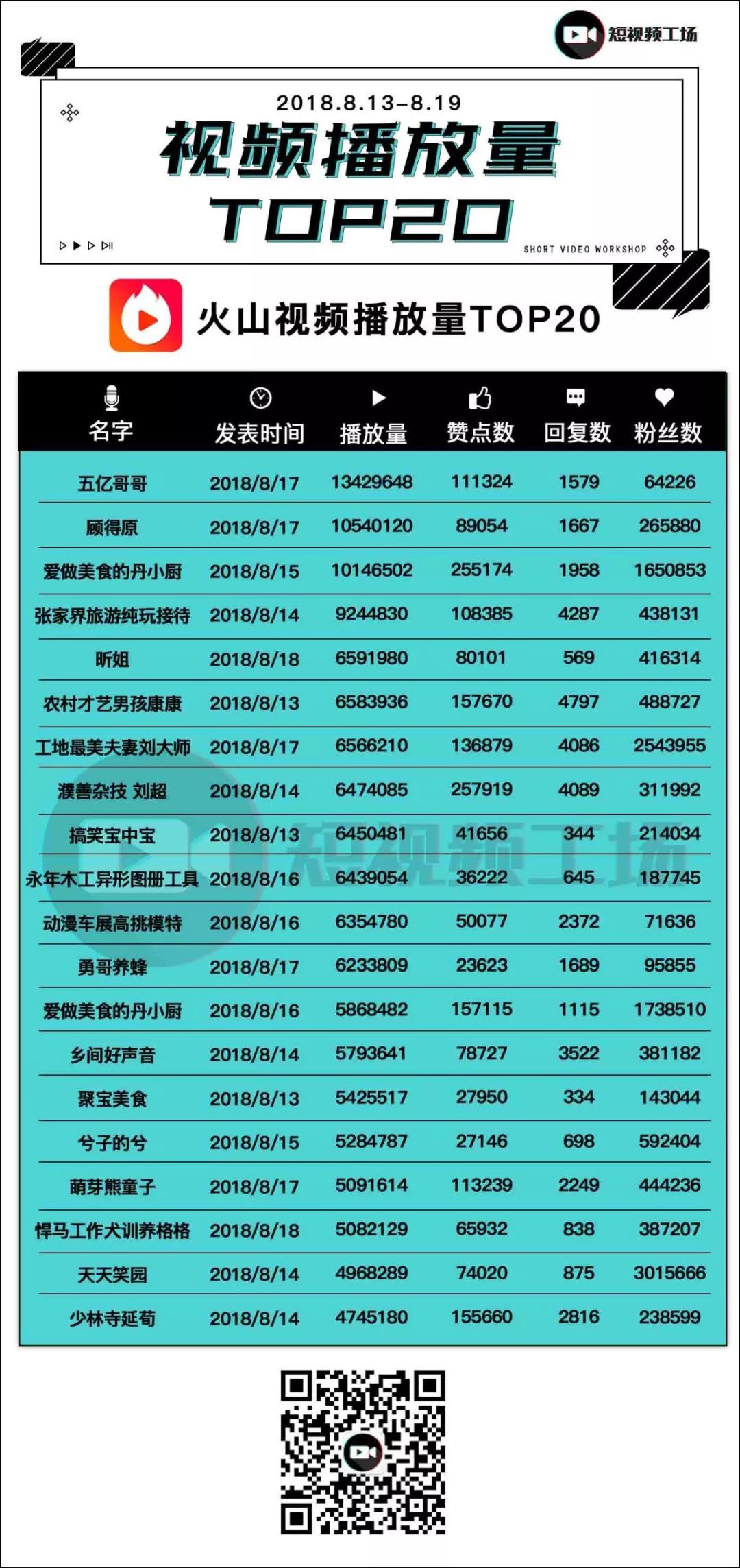 商业快手号1万粉丝（1万粉丝的快手号多少钱）