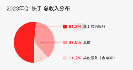 快手平台（快手平台奖励作品金币怎么领取）