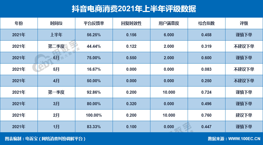 抖音业务下单（抖音业务下单赞）