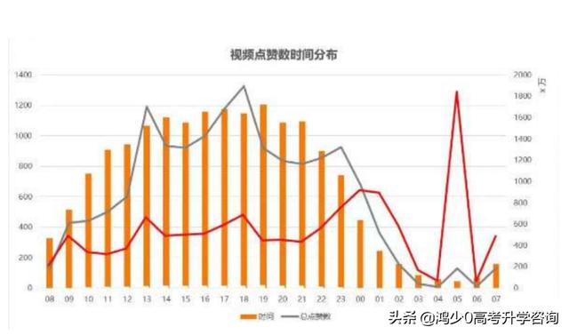 抖音双击量在线刷免费（抖音双击量在线刷免费的软件）