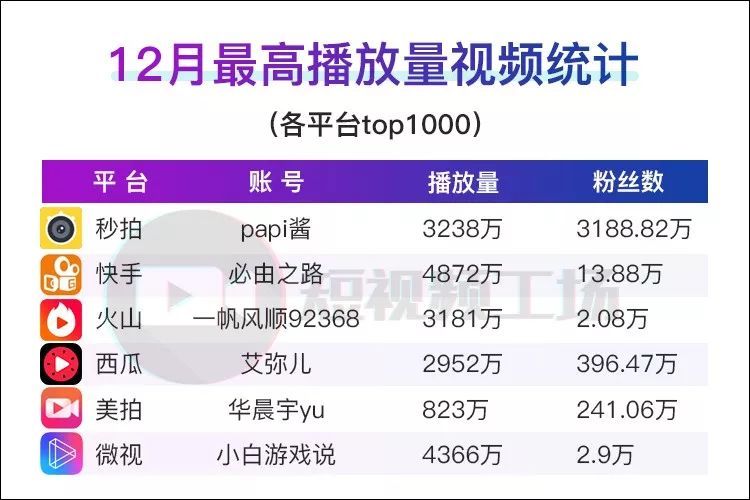 免费领取快手播放量1000（快手免费领取1000播放量网站）