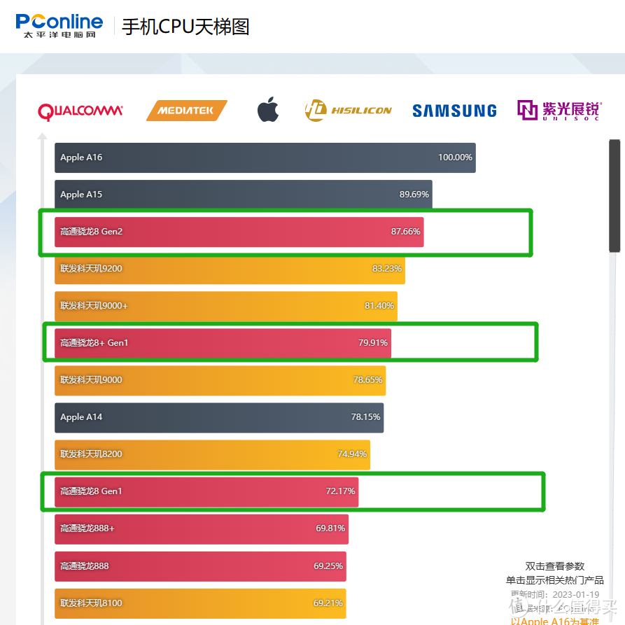 光速代刷网（卡盟24小时自助下单平台网站便宜）