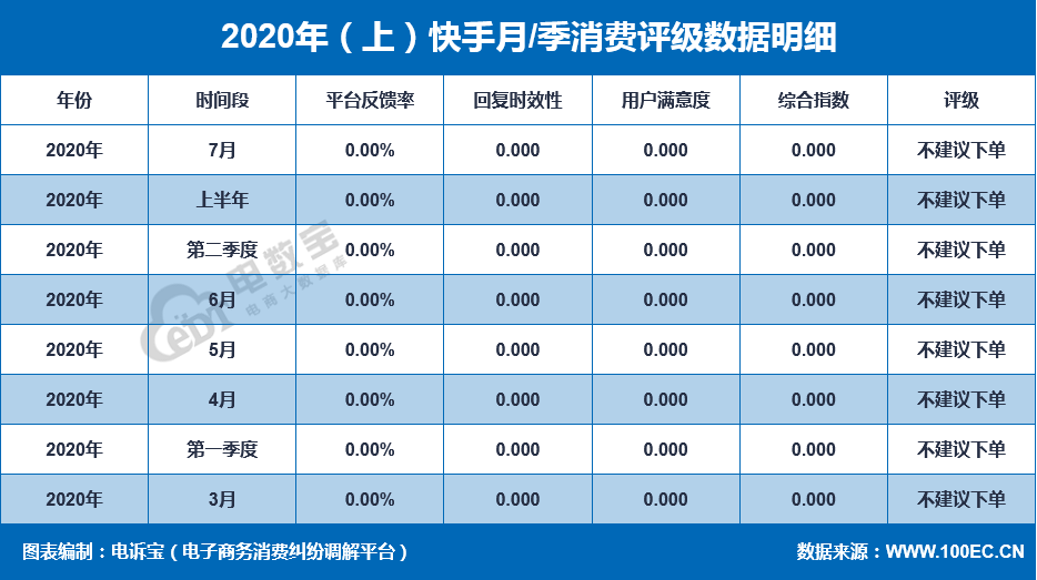 快手下单平台（快手下单平台网站全网最低价）