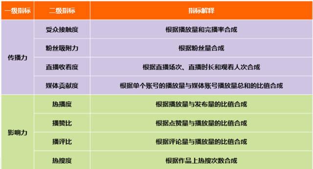 免费刷快手双击播放量网站（快手刷播和双击放量免费软件）