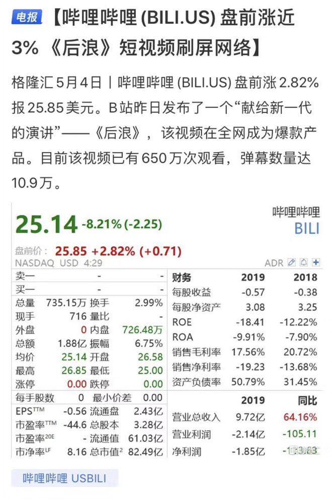 b站视频计算1200万播放量和观看人数的经验分享的简单介绍