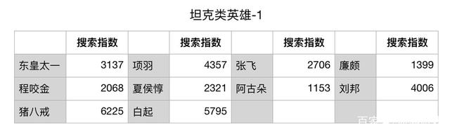 王者荣耀人气值免费（王者人气值网站最便宜）