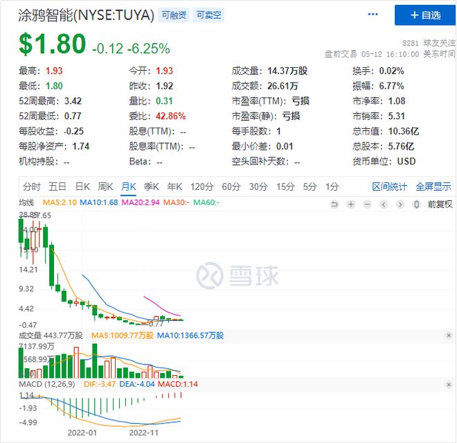 蘑菇业务网—QQ业务网（蘑菇业务网业务排行榜第一平台）