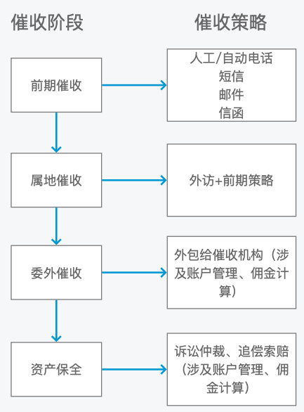 自助代刷全网最低（24小时自助代刷网站）