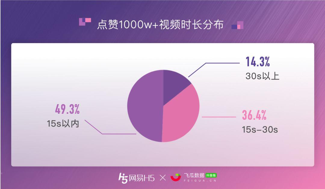 抖音10个赞（点赞抖音10个赞）