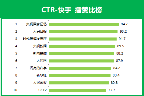 0.1元快手播放量（001元一万快手播放量）